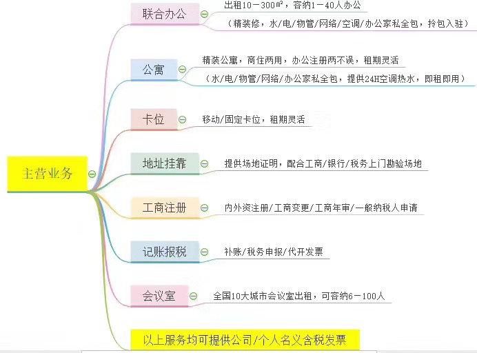 上海黄埔打浦桥共享办公